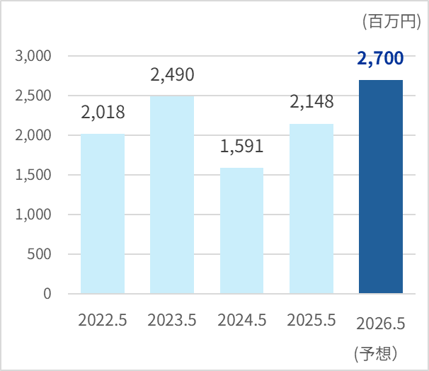 img_financial_001-02.png