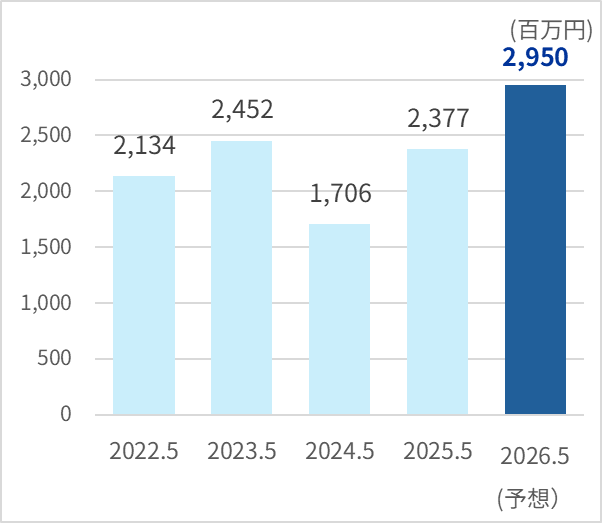 img_financial_001-03.png