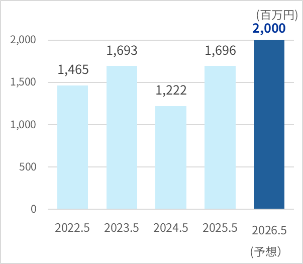 img_financial_001-04.png