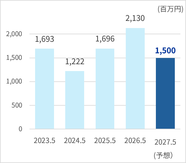 img_financial_001-04.png