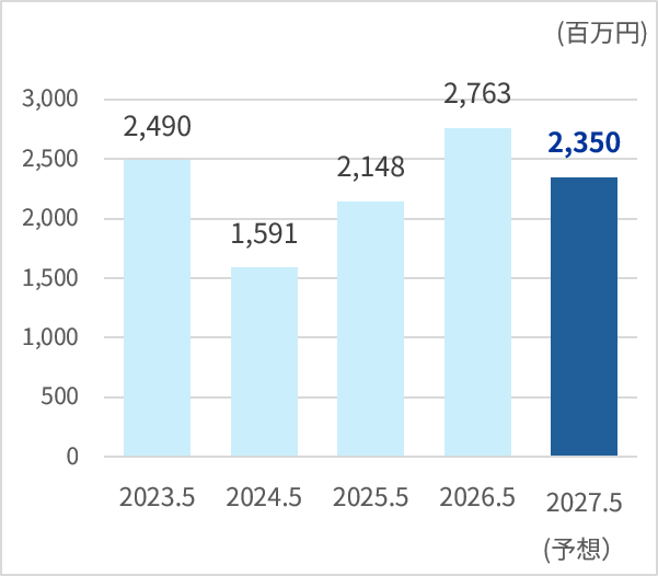 img_financial_001-02.png