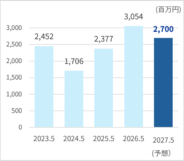 img_financial_001-03.png