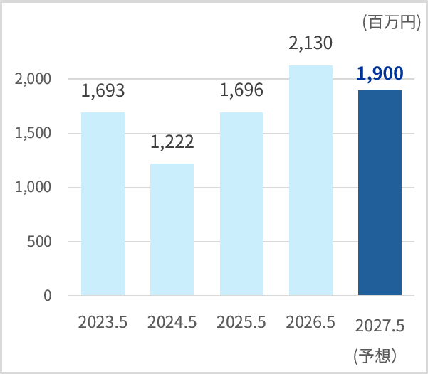 img_financial_001-04.png
