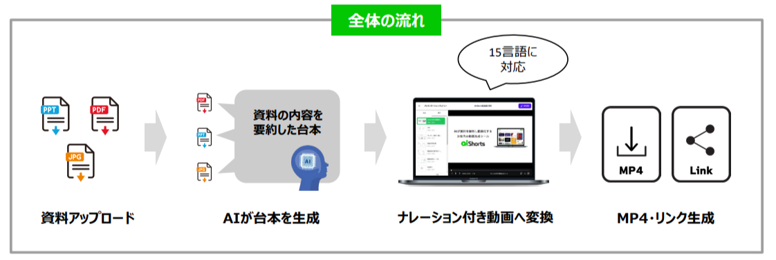 全体図