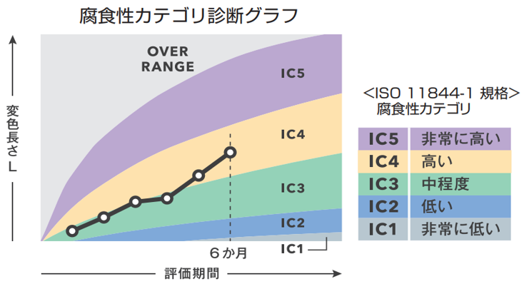 北川工業センサー2.png
