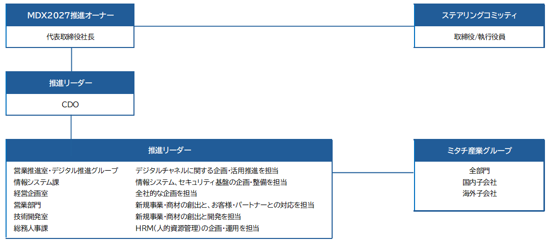 体制図(2026年9月時点） 20260824 103458.png