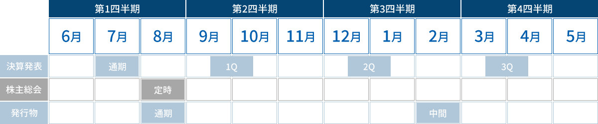 年間スケジュール