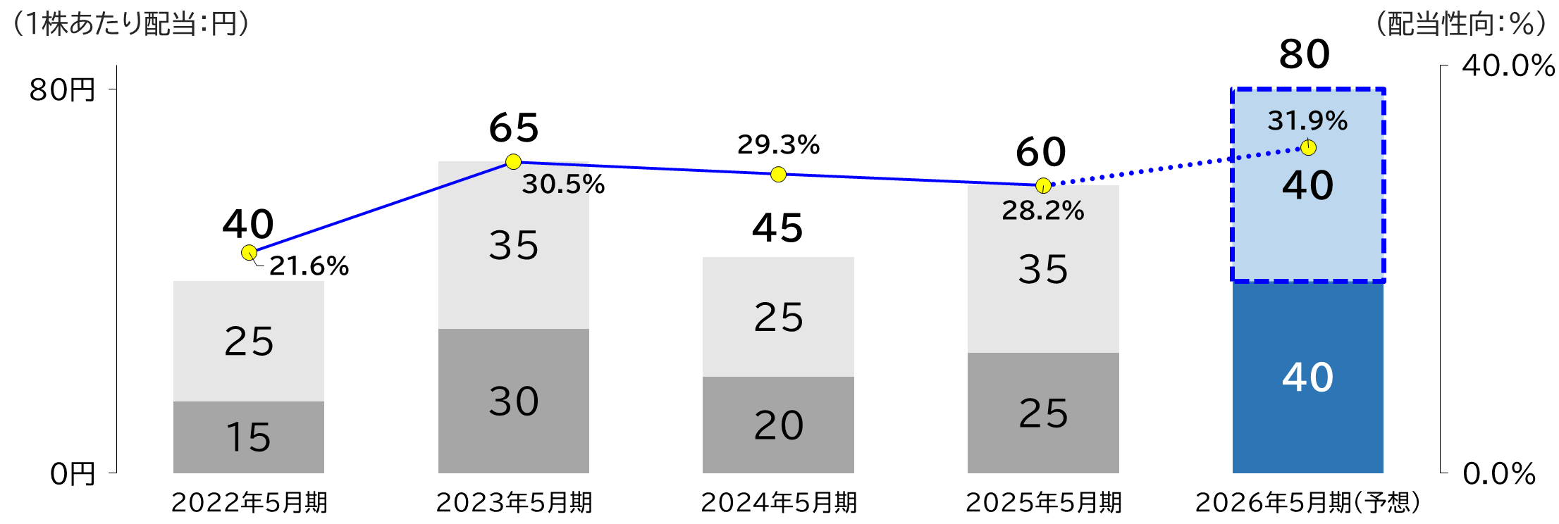 img_financial_001-05.png