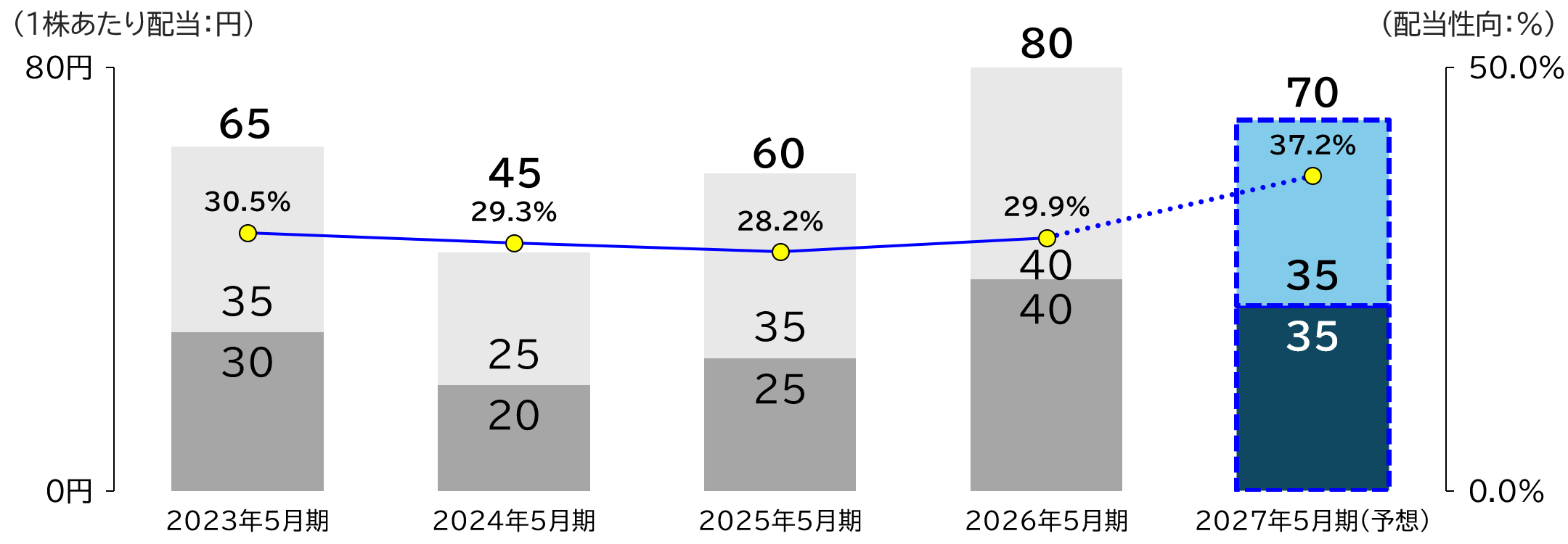 img_financial_001-05.png