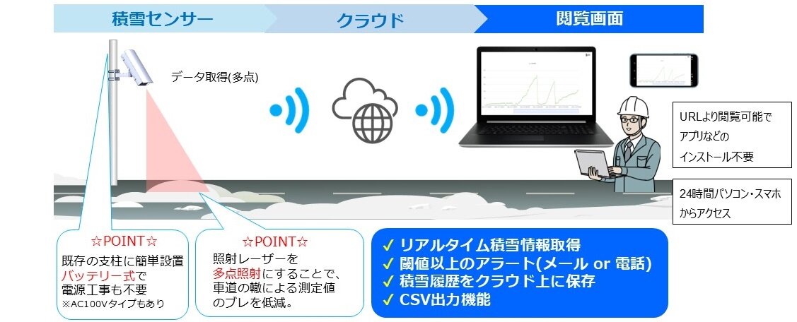 スノーパレット概要図（新着情報用）.jpg