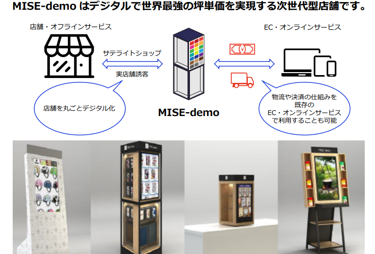 次世代型店舗 ～新しい顧客接点　MISE-demo～