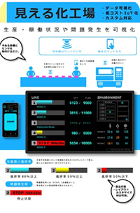 IoTまちづくり